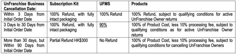 Early Cancellation Policy